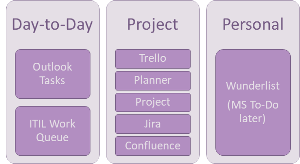 work-management-buckets-mid