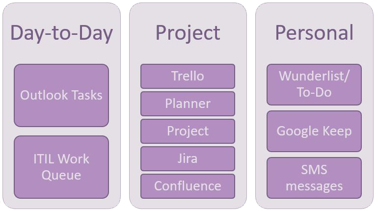 work-management-buckets